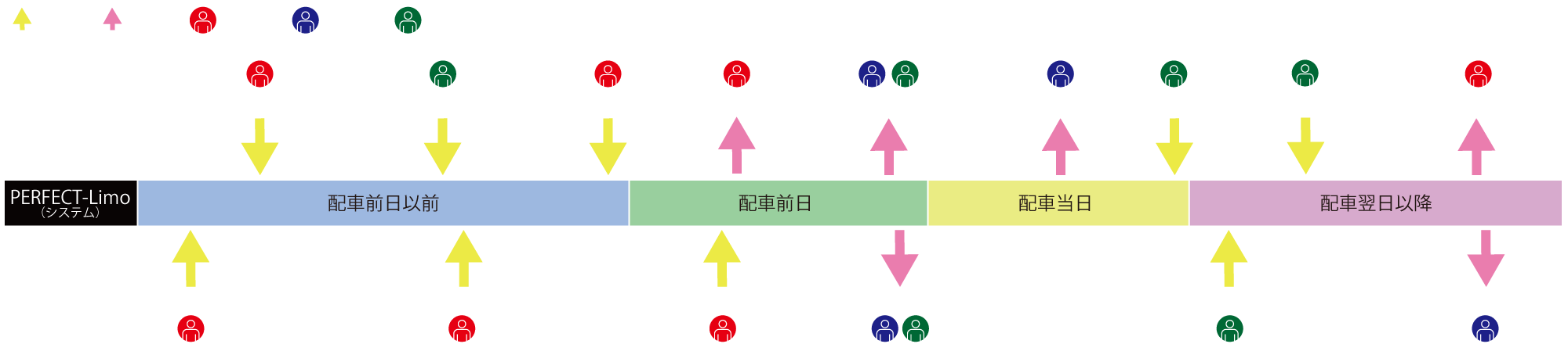 スクロールで表示します。